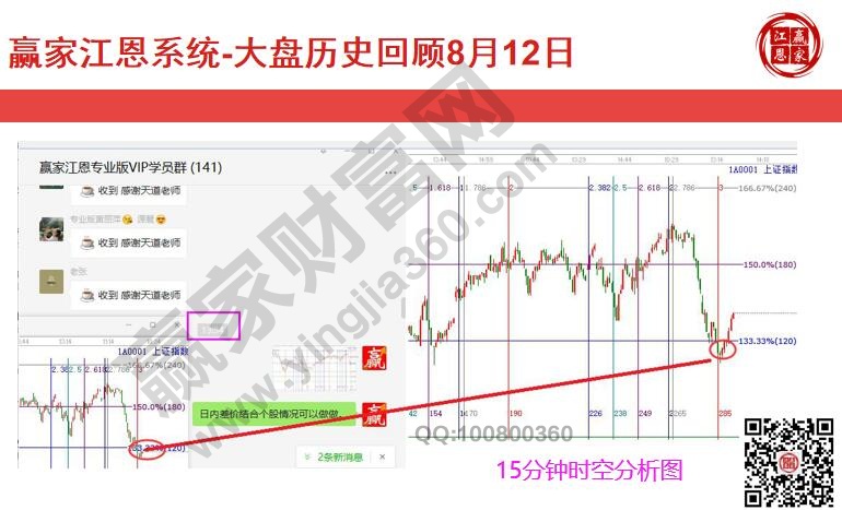 大盤3287時價拐點