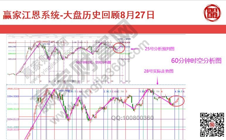 大盤3331拐點