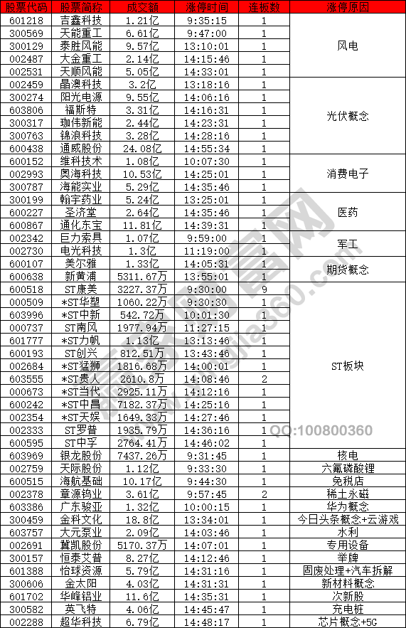 注冊(cè)制新股