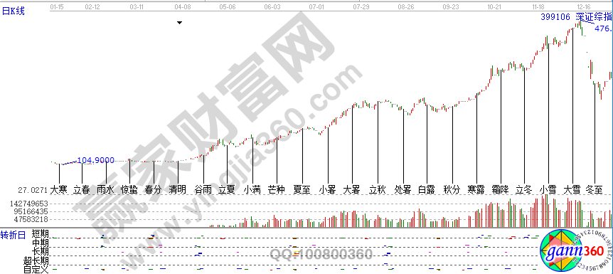 24節(jié)氣