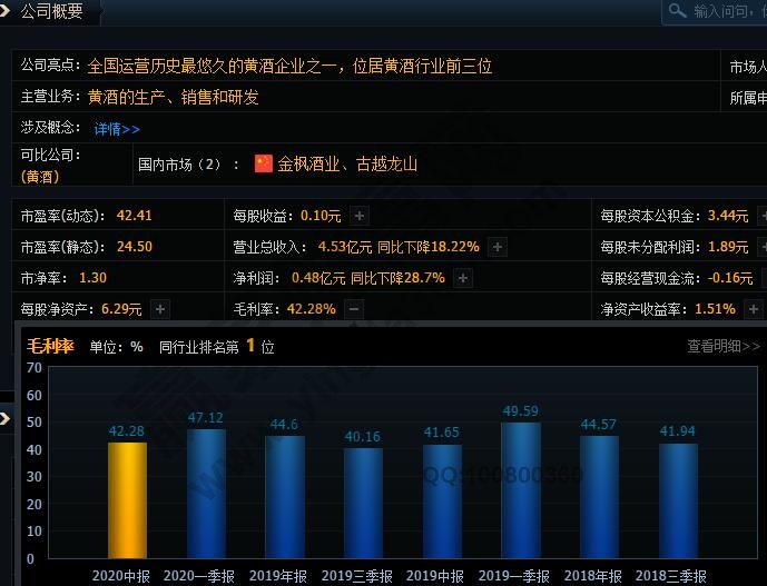 毛利潤(rùn)計(jì)算公式