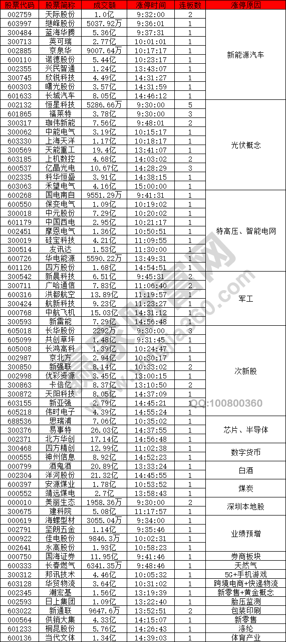 新能源汽車(chē)股