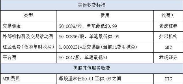 美股交易手續(xù)費(fèi)