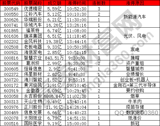 新能源汽車股票