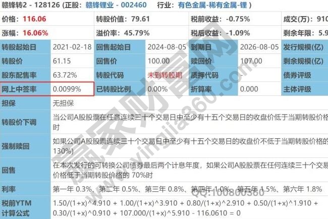 如何打新債