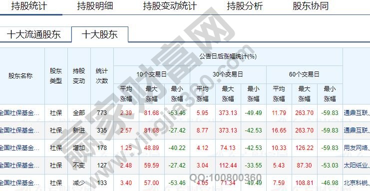 社?；鹳?gòu)買(mǎi)的股票