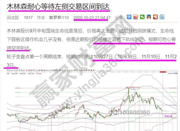 木林森江恩分析左側(cè)買點(diǎn)