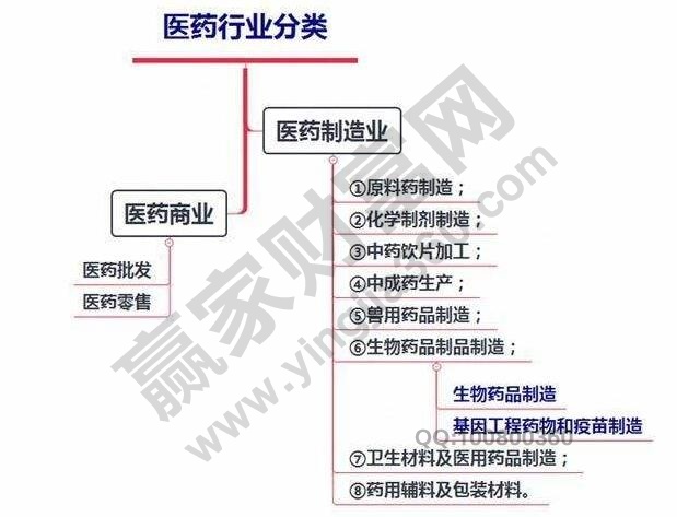 未來壟斷性醫(yī)藥股