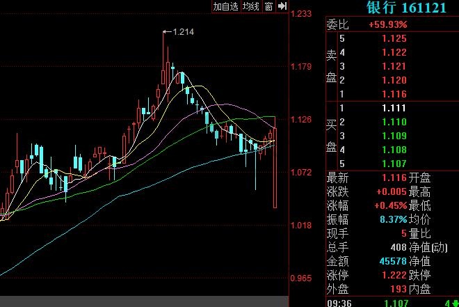 長(zhǎng)期持有銀行股靠譜嗎