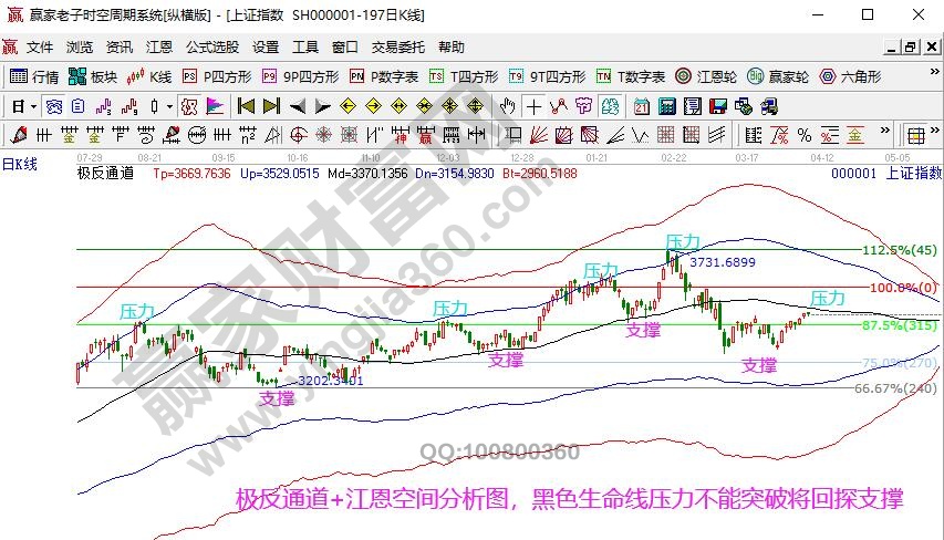 指數(shù)價(jià)格支撐