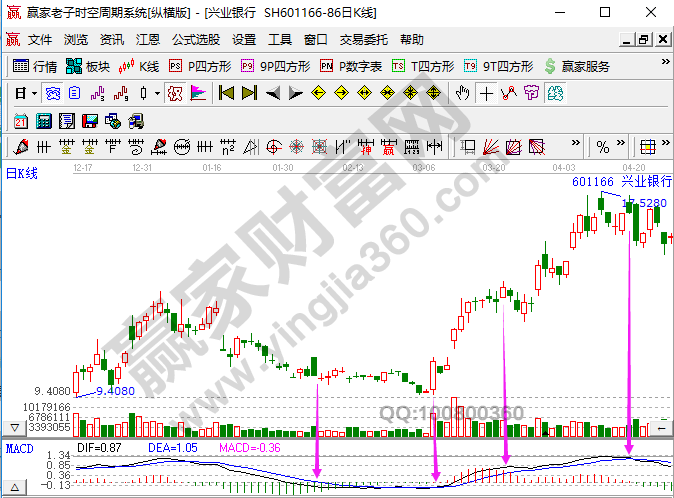 基于MACD的右側交易系統(tǒng)