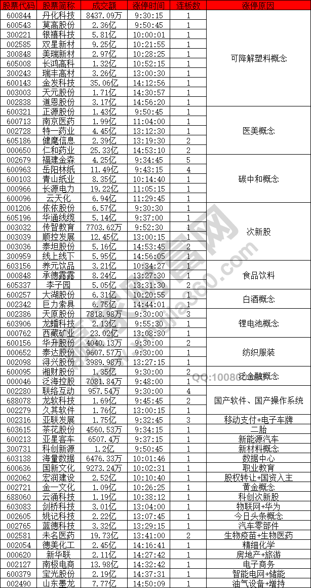 可降解塑料