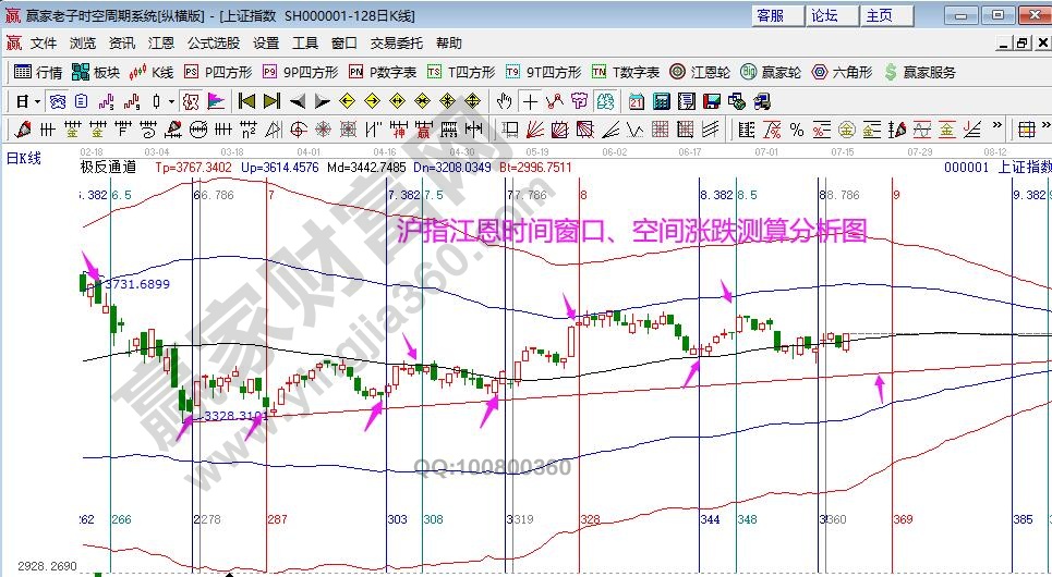 大盤江恩江恩時間窗口