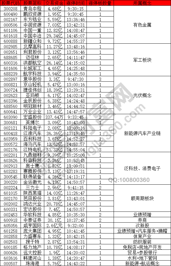 有色金屬概念股活躍