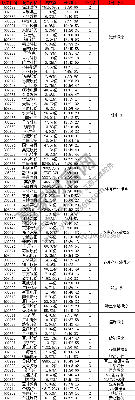 光伏鋰電池繼續(xù)體育產(chǎn)業(yè)突起