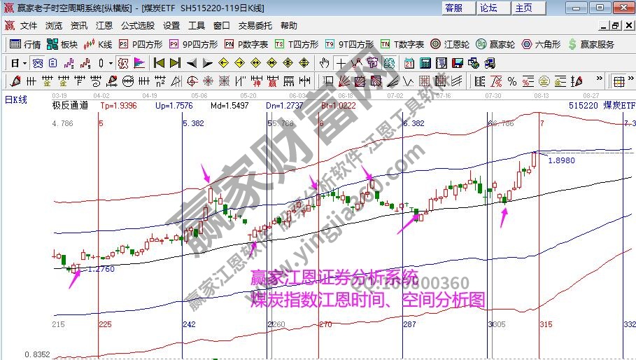 煤炭指數(shù)時(shí)空分析