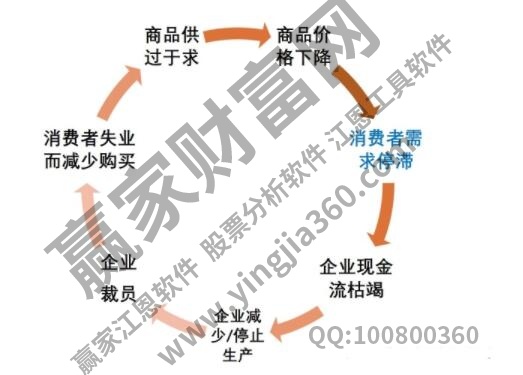 通貨緊縮