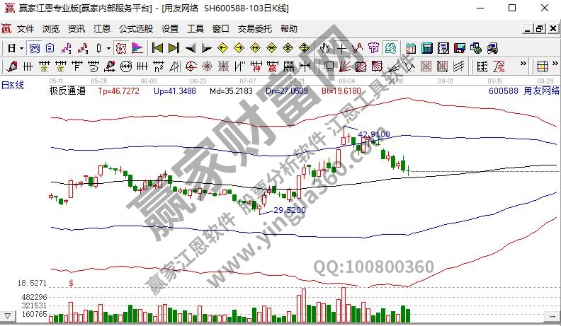 信息消費(fèi)概念股用友網(wǎng)絡(luò)