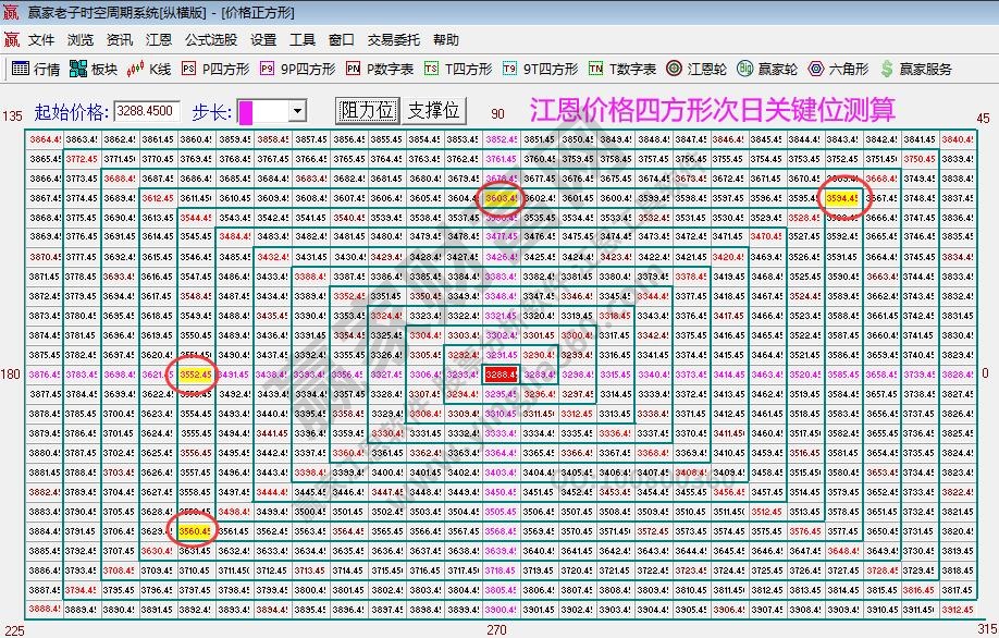 大盤支撐壓力