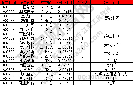 漲停數(shù)量稀少