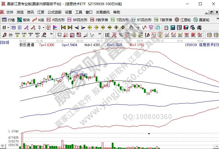 159939信息技術(shù)