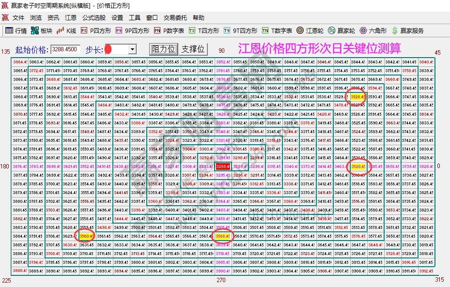 大盤支撐壓力圖