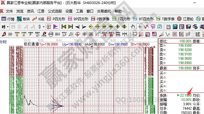 股票跌停