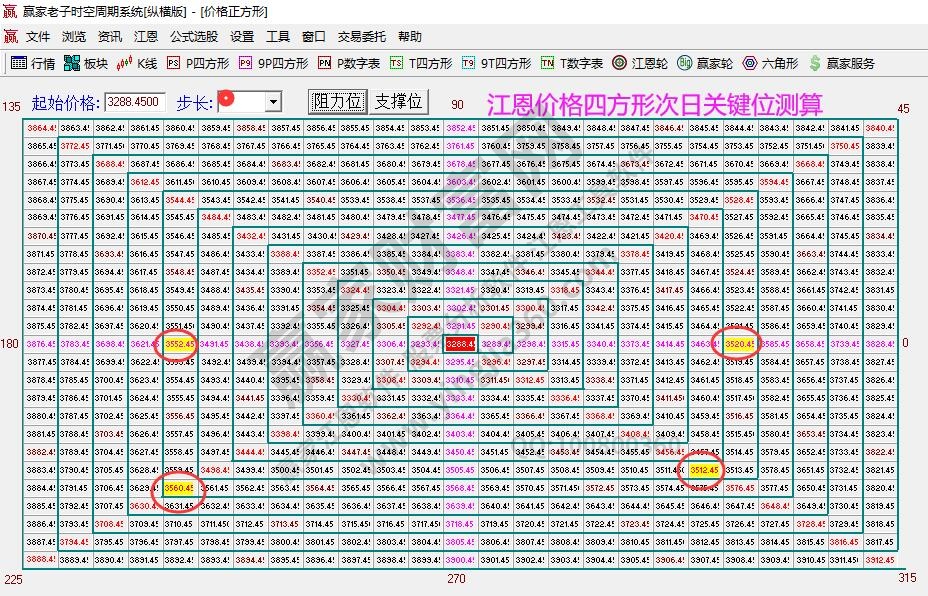 大盤支撐壓力 