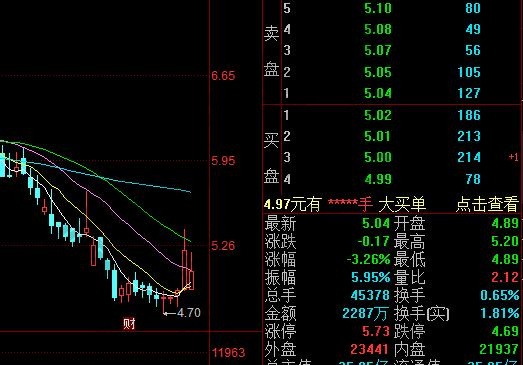 外盤大股票不漲