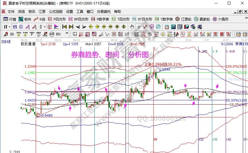 券商分析