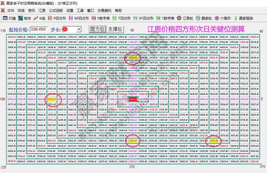 大盤支撐壓力