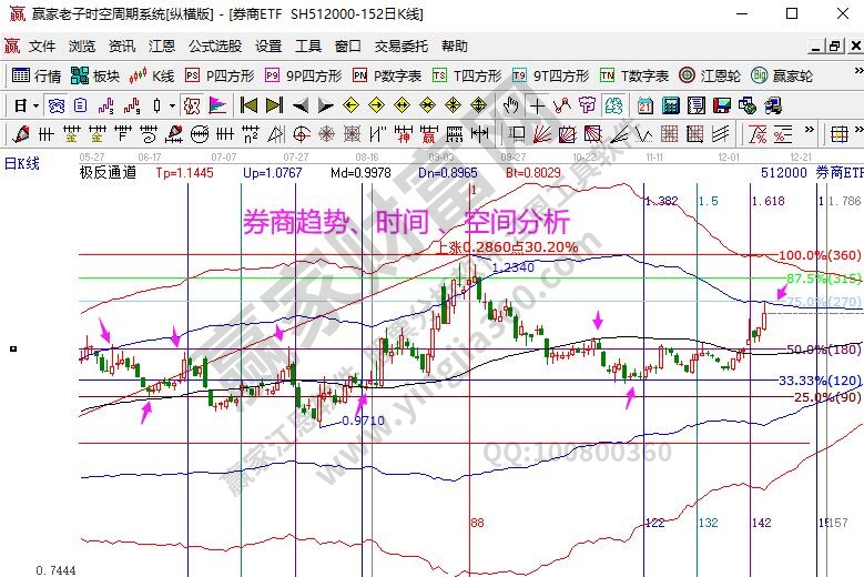 券商指數(shù)