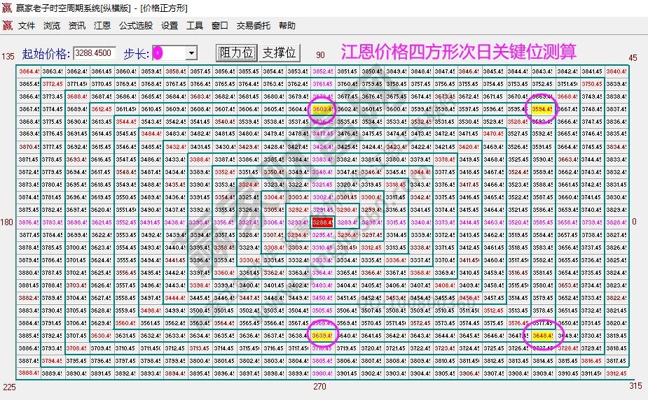 大盤支撐壓力