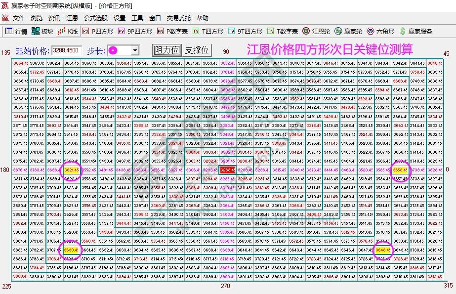 大盤(pán)支撐壓力