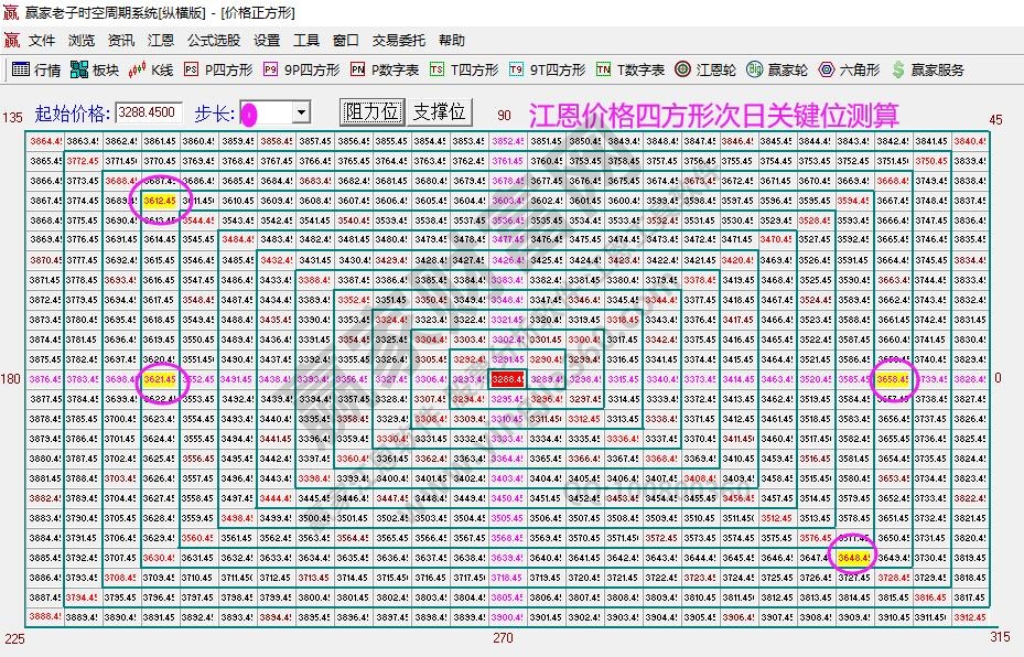 大盤支撐壓力