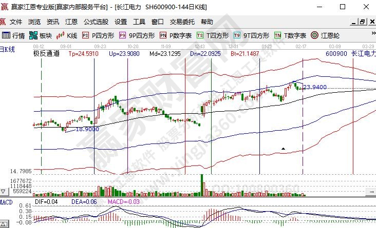 長(zhǎng)江電力600900