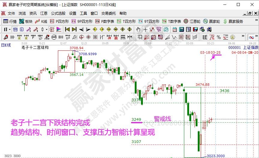 老子十二宮滬指分析