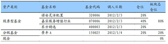 配置型基金