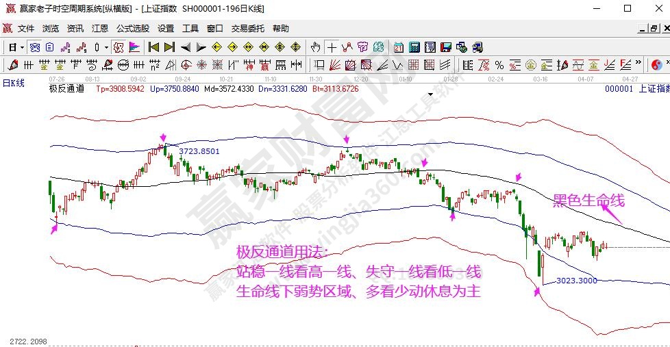 極反通道