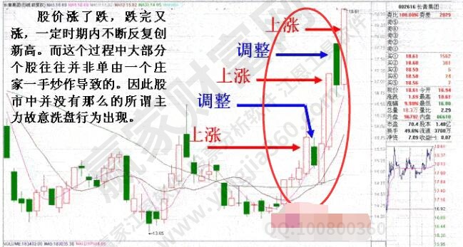 搏短線