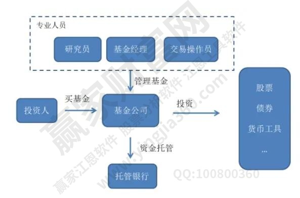 基金交易規(guī)則