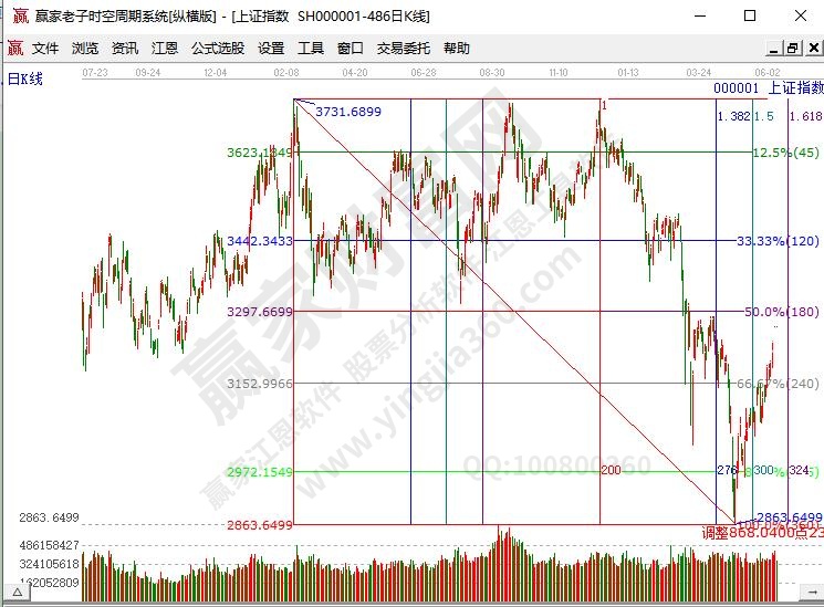 時(shí)間和價(jià)格的關(guān)系