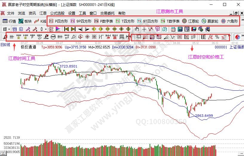 江恩時(shí)空工具