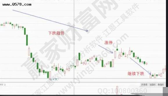 下跌趨勢(shì)漲停