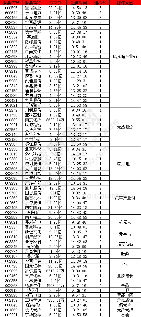 風(fēng)光儲產(chǎn)業(yè)鏈