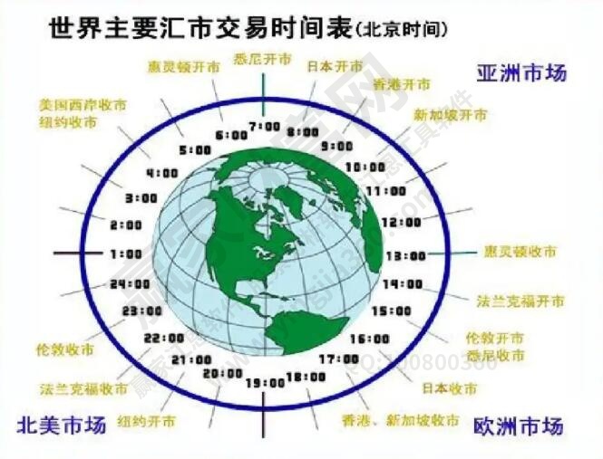 外匯基礎知識