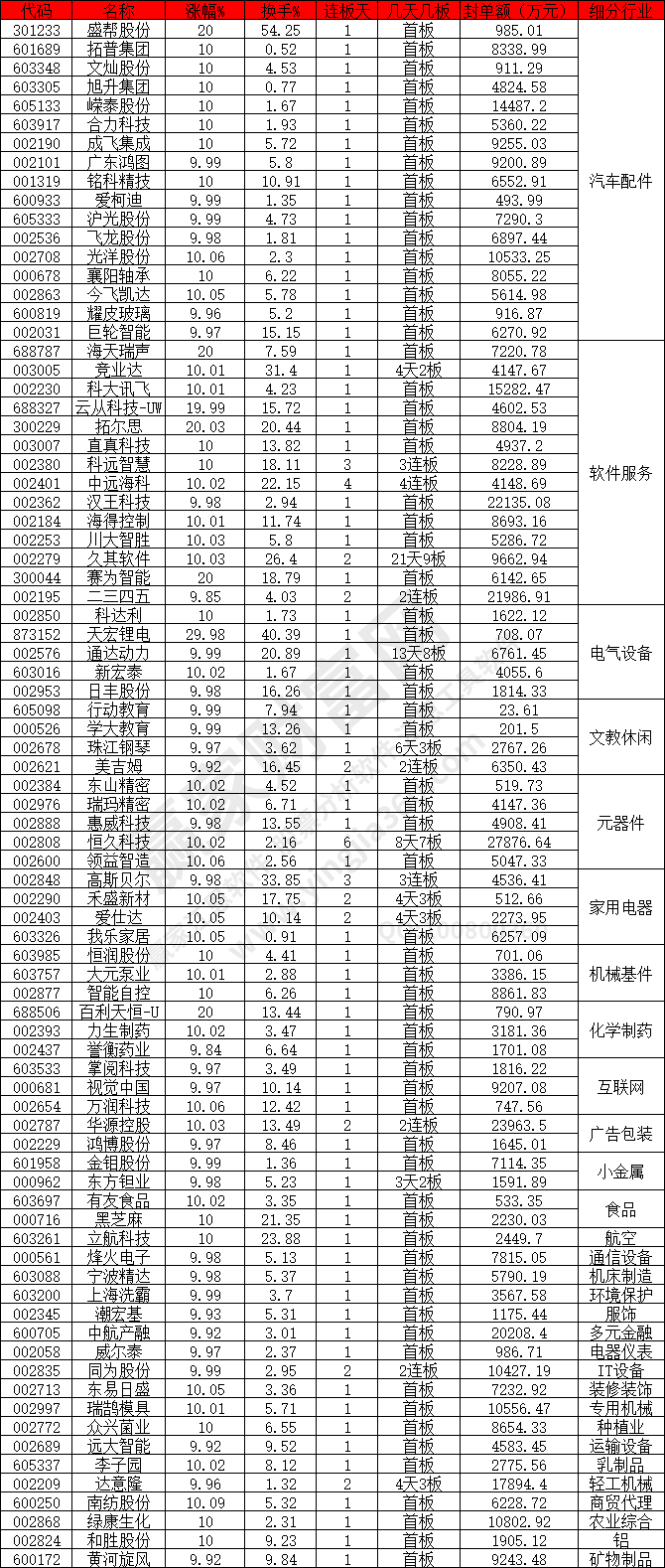 汽車(chē)配件