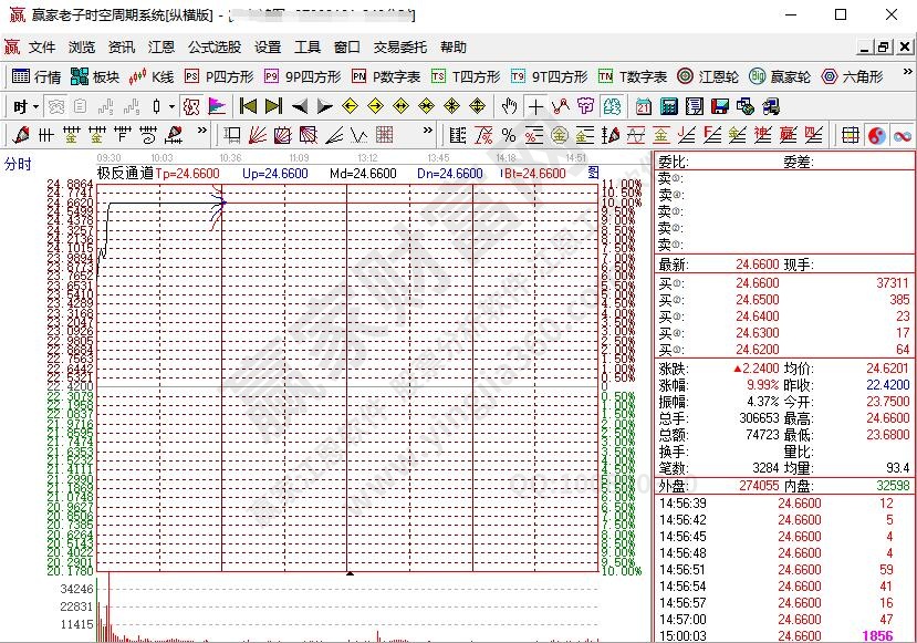 漲停盤口語言