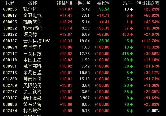 A股漲跌幅制度