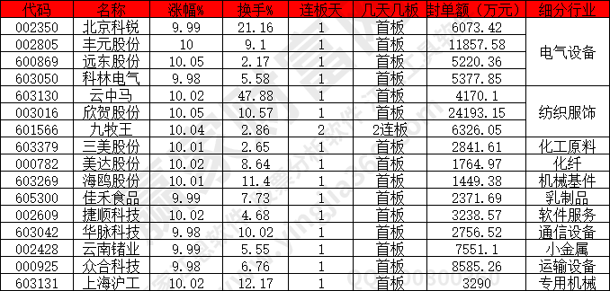 電氣設(shè)備